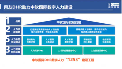 中軟國際攜手用友BIP，共塑數字人力新標桿